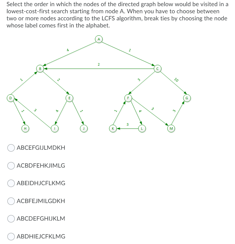 Solved Select the order in which the nodes of the directed | Chegg.com