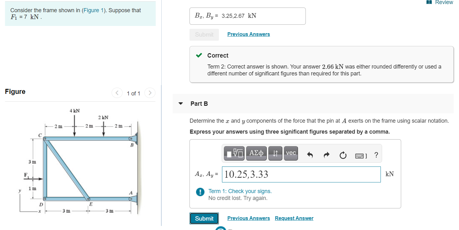 Solved Review Consider The Frame Shown In (Figure 1). | Chegg.com