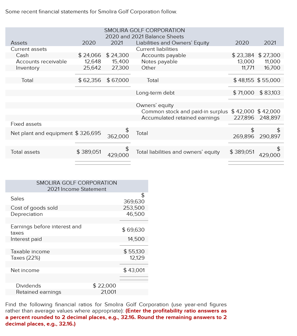 Solved Some recent financial statements for Smolira Golf | Chegg.com