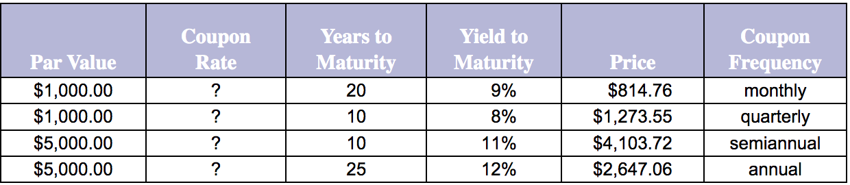 Solved Coupon Rates. What Are The For The Following Bonds, | Chegg.com