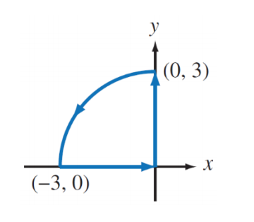 Solved 9. A vector field is given by cosør + sin closed line | Chegg.com