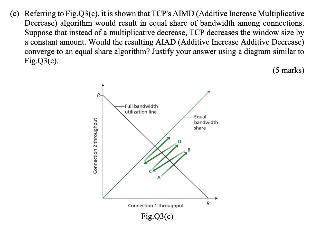 Solved c) Referring to Fig.Q3(c), it is shown that TCP's | Chegg.com