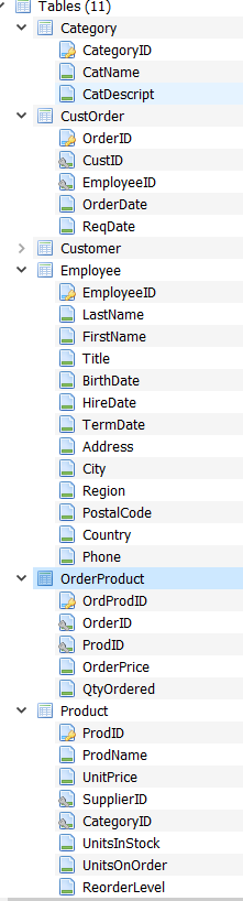 Solved Tables (11) Category CategoryID CatName CatDescript | Chegg.com
