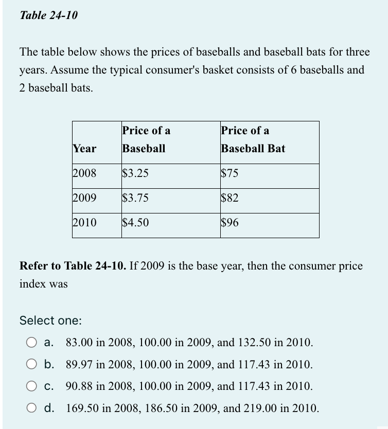 Solved The table below shows the prices of baseballs and