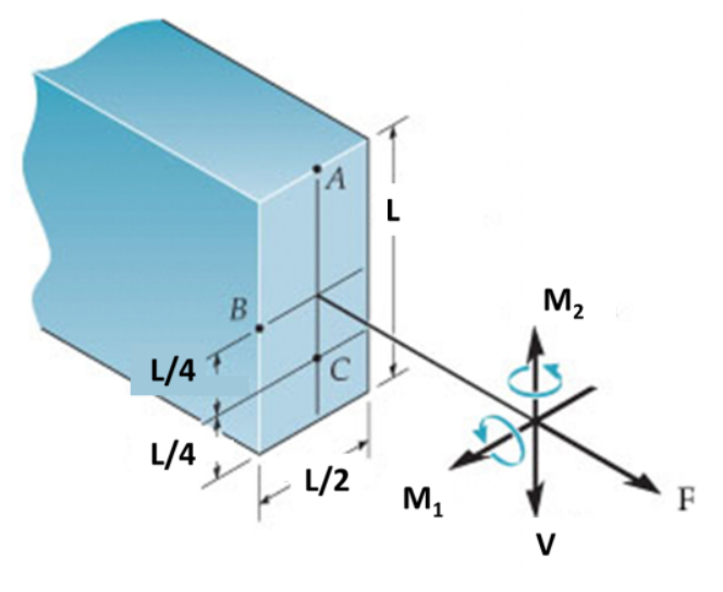 Solved The internal loadings at a section of the beam | Chegg.com