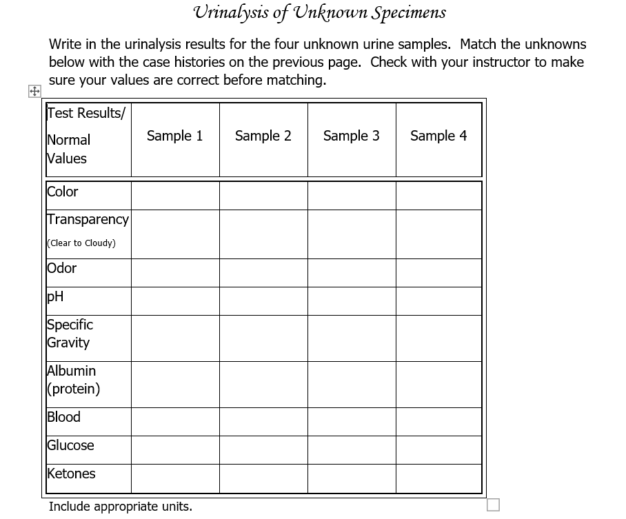 Urinalysis of Unknown Specimens Write in the urinalysis results for the four unknown urine samples. Match the unknowns below