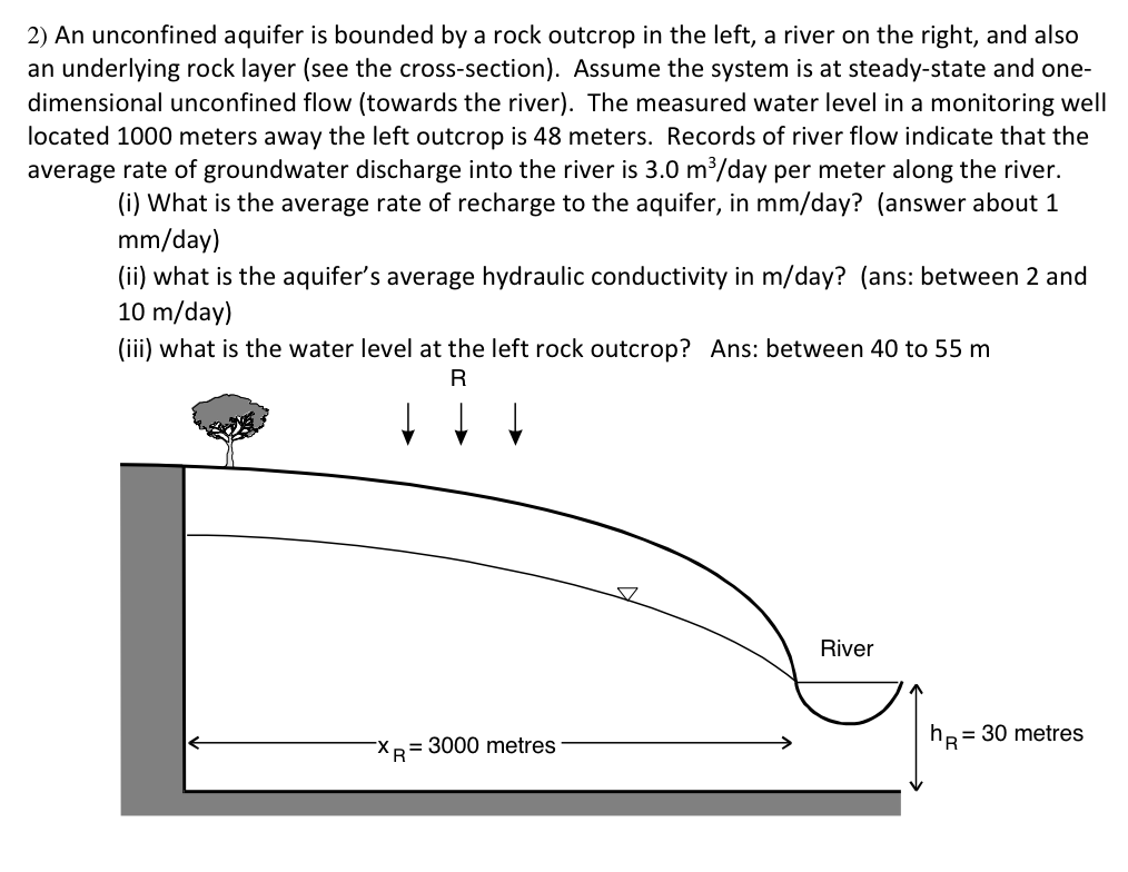 Solved An unconfined aquifer is bounded by a rock outcrop in | Chegg.com