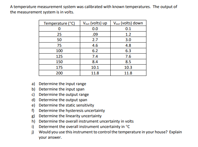 Solved A temperature measurement system was calibrated with | Chegg.com