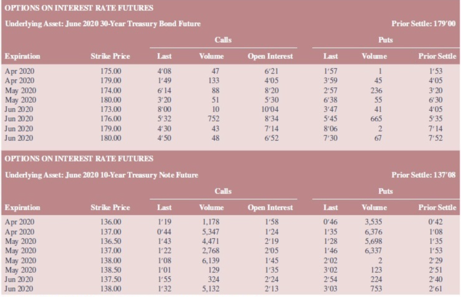 price-quotes-are-stated-in-1-64ths-a-how-many-exxon-chegg