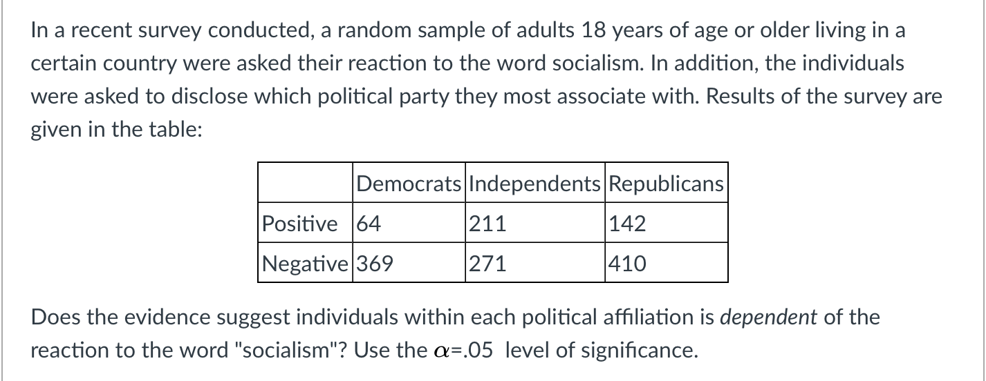 Solved In A Recent Survey Conducted, A Random Sample Of | Chegg.com