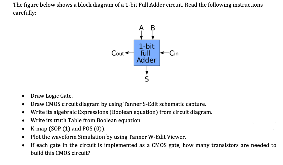 Solved The figure below shows a block diagram of a 1-bit | Chegg.com