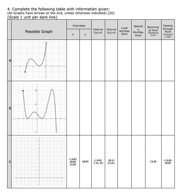 Solved 4. Complete the following table with information | Chegg.com