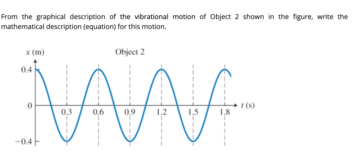 Solved From the graphical description of the vibrational | Chegg.com