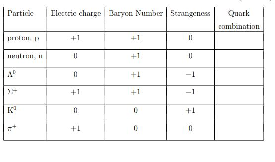 Solved The Table below shows parameters for several | Chegg.com