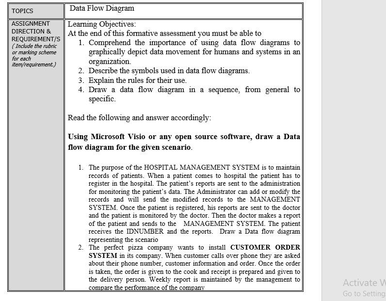 Solved Data Flow Diagram TOPICS ASSIGNMENT DIRECTION & | Chegg.com