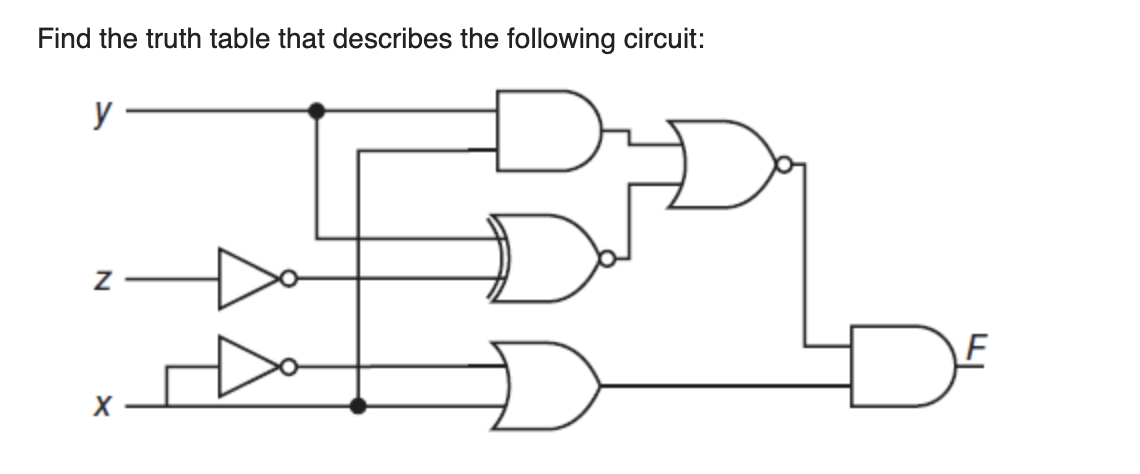 Solved Find the truth table that describes the following | Chegg.com