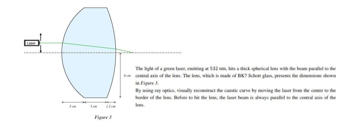 Solved Laser 6 см The light of a green laser, emitting at | Chegg.com