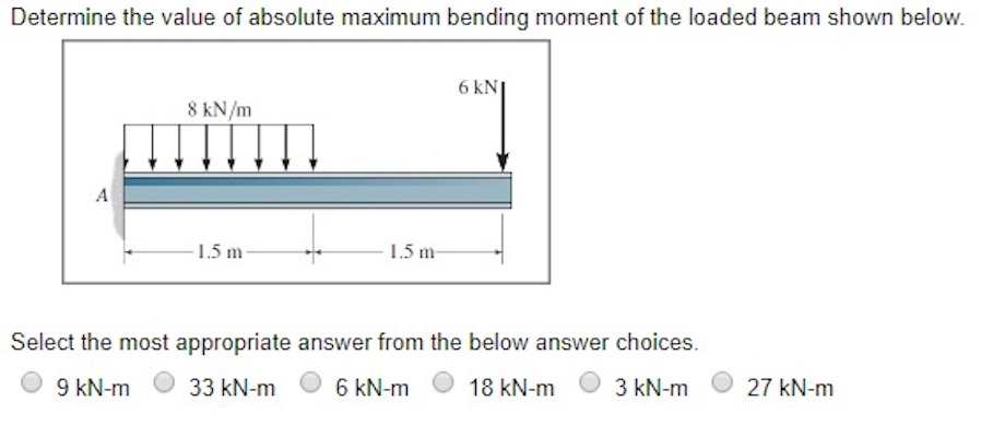 Solved Determine the value of absolute maximum bending | Chegg.com