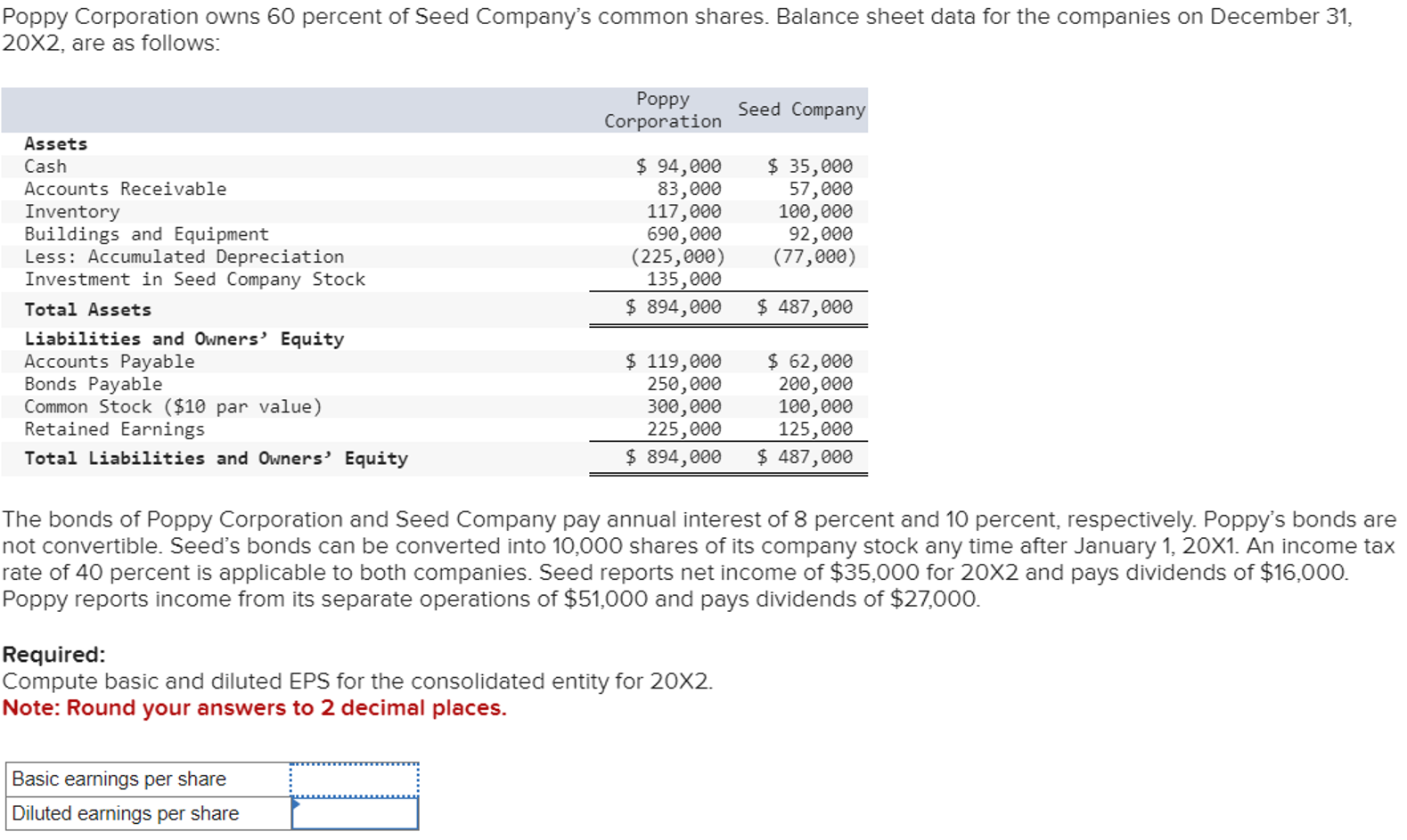 solved-poppy-corporation-owns-60-percent-of-seed-company-s-chegg