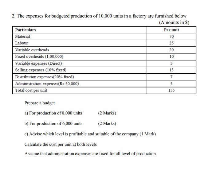 solved-2-the-expenses-for-budgeted-production-of-10-000-chegg