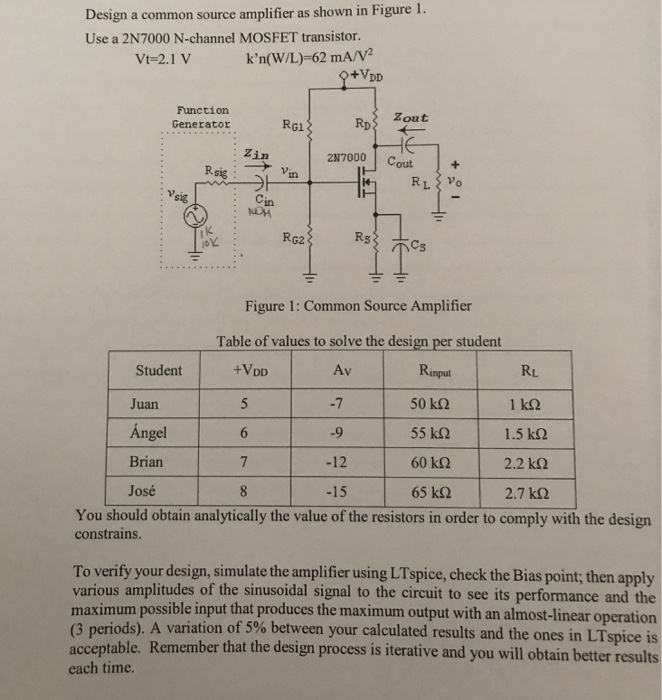 Solved shown in Figure 1 Design a common source amplifier as | Chegg.com