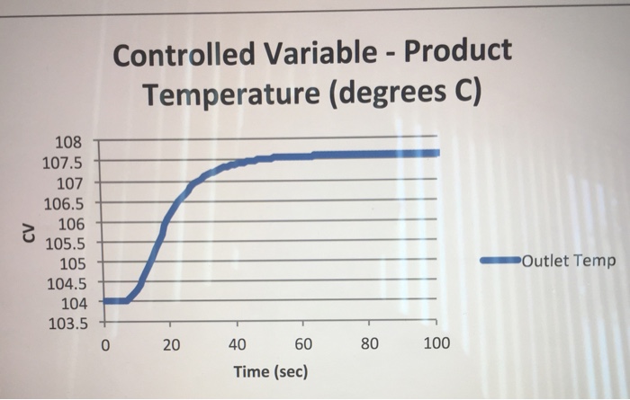 Homework (2 points) The next few slides show the | Chegg.com