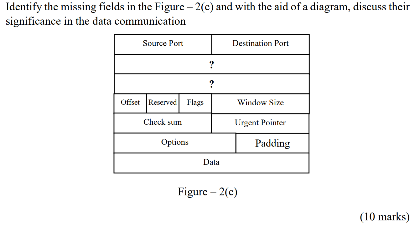 solved-identify-the-missing-fields-in-the-figure-2-c-and-chegg