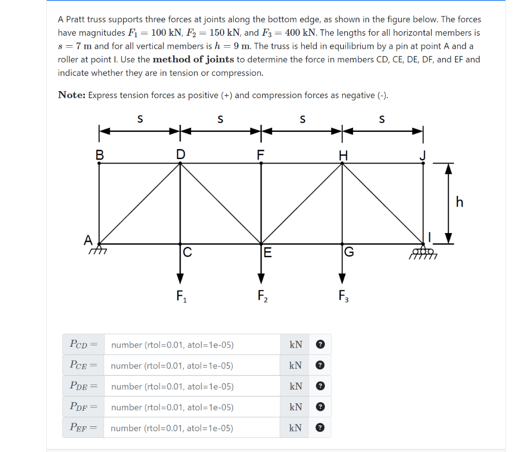 Solved A Pratt truss supports three forces at joints along | Chegg.com