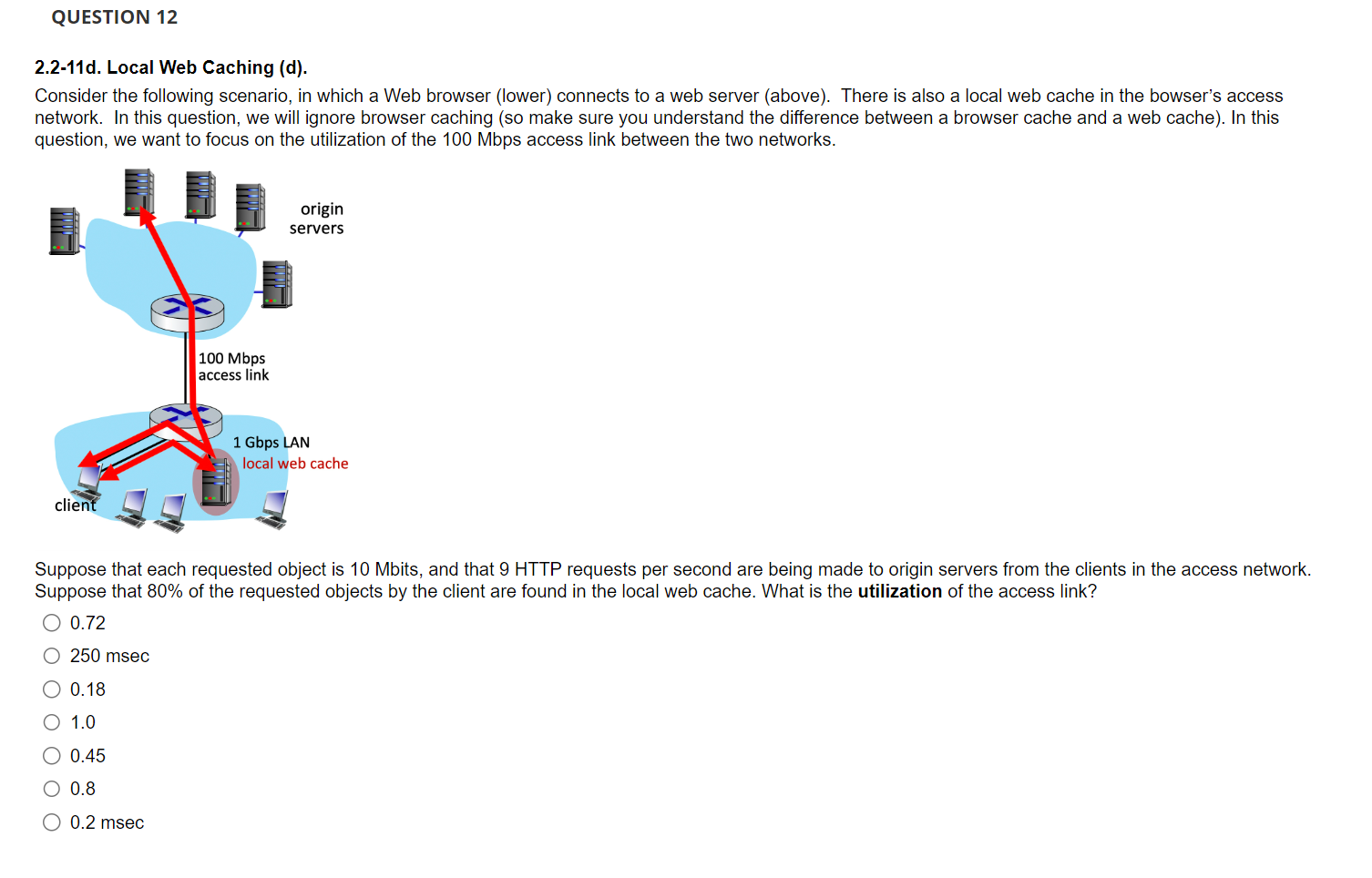 Solved 2.2-11d. Local Web Caching (d). Consider The | Chegg.com