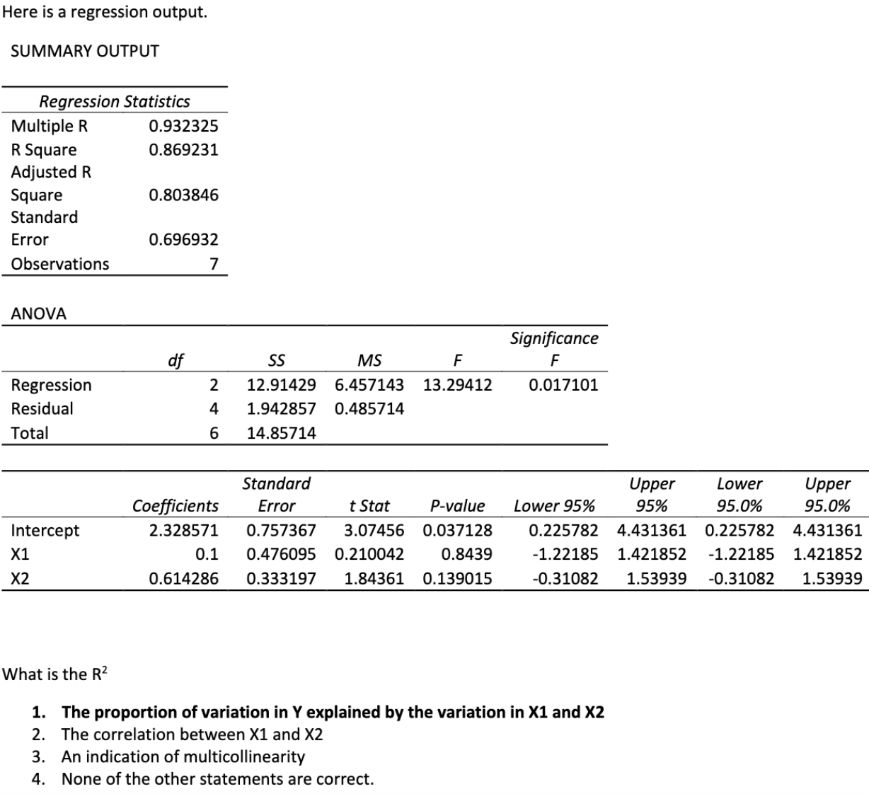 Solved Here is a regression output. SUMMARY OUTPUT What is | Chegg.com