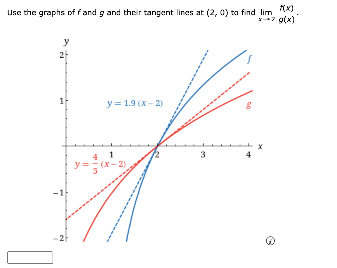Solved Use the graphs of f and g and their tangent lines at | Chegg.com
