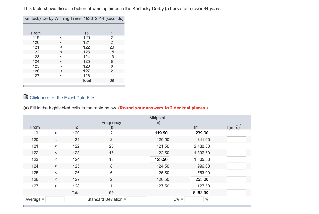 Solved This table shows the distribution of winning times in