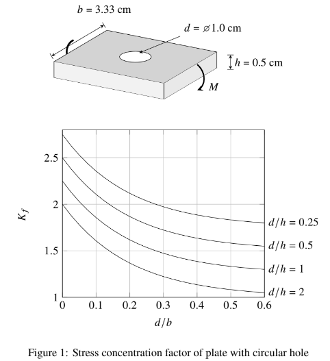 Solved A plate with a 1.0-cm diameter circular hole is | Chegg.com