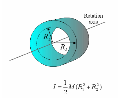 Solved Physics Lab: Moment of Inertia The purpose of this | Chegg.com