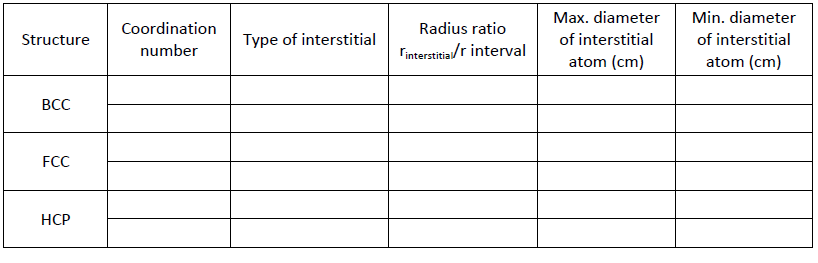 Structure Coordination number Type of interstitial | Chegg.com