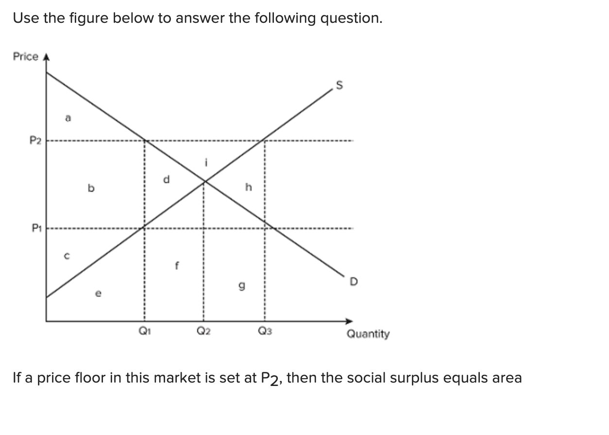 Solved Use The Figure Below To Answer The Following | Chegg.com