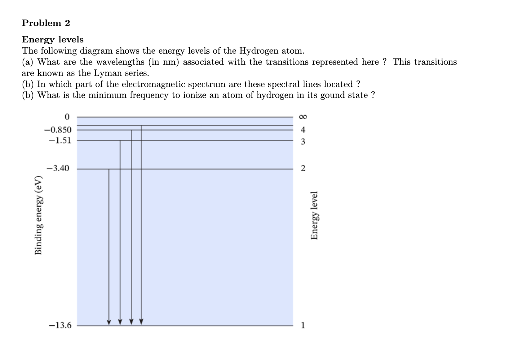 Solved Problem 2 Energy levels The following diagram shows | Chegg.com