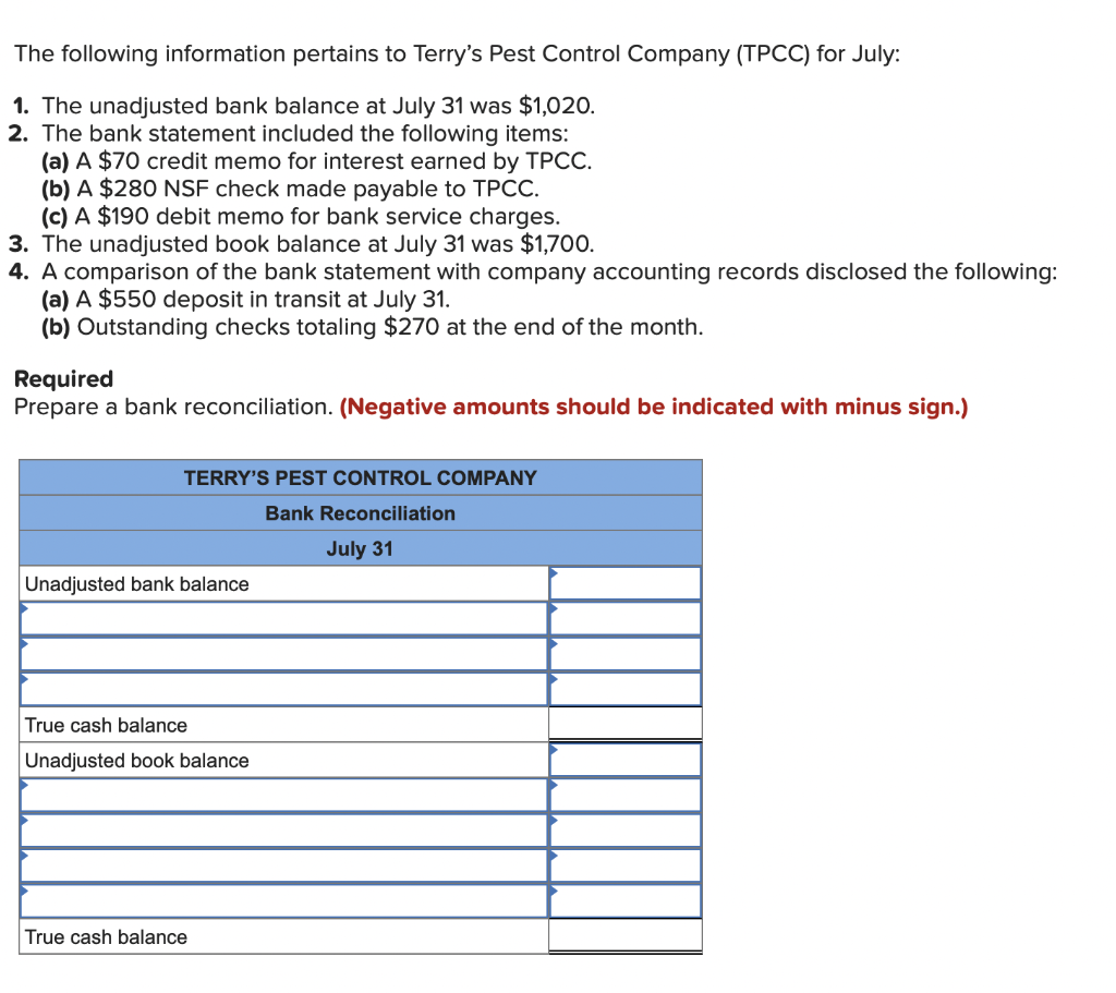 TPCC - Products 