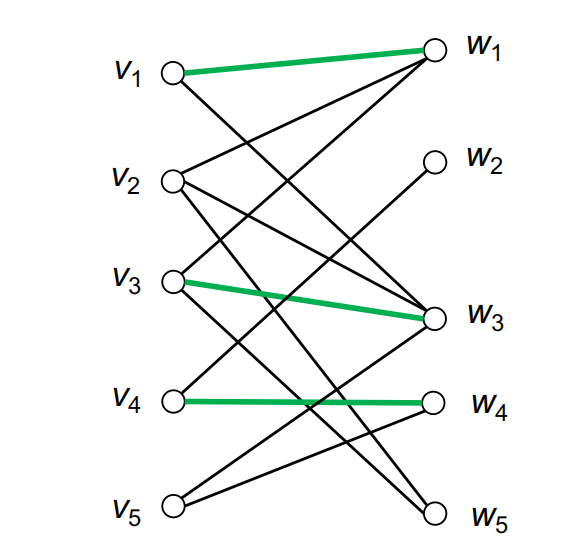 Solved Let G be the bipartite graph below and let M = {V1W1, | Chegg.com