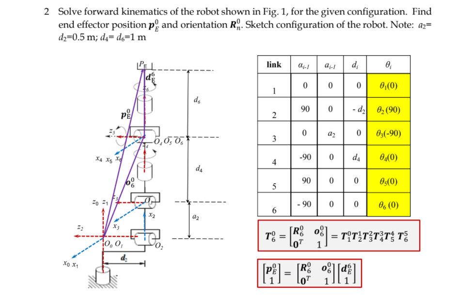 2 Solve forward kinematics of the robot shown in Fig. | Chegg.com