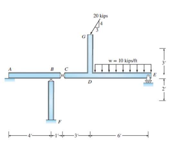 Solved Determine Reactions At Supports | Chegg.com