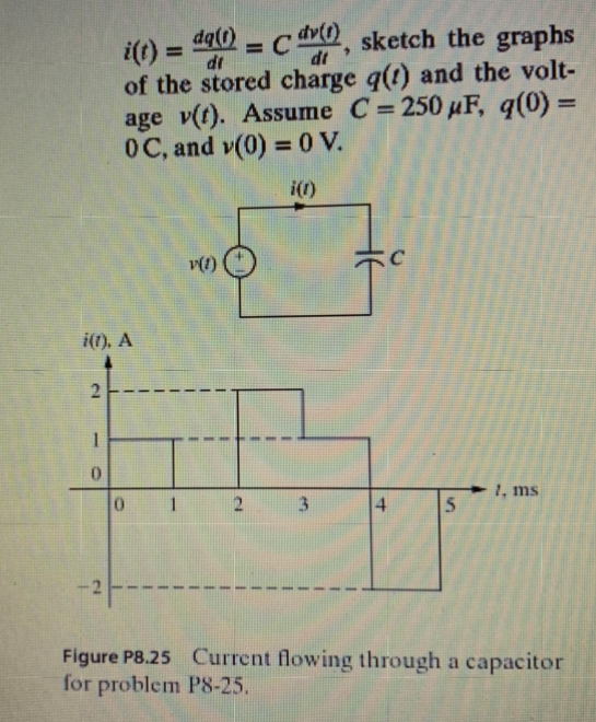 Solved f 8-25. The current flowing through a capa- citor is | Chegg.com
