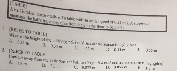 Solved TABLE Is rolled horizontally off a table with an | Chegg.com