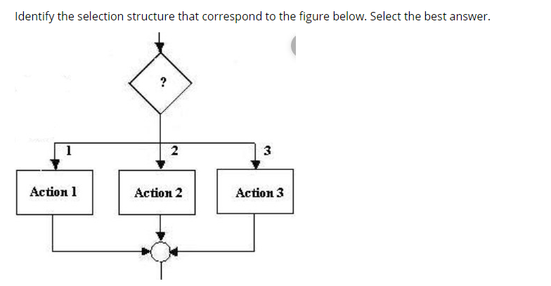Solved Identify the selection structure that correspond to | Chegg.com