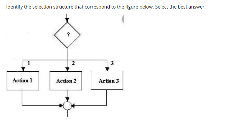 Solved Identify The Selection Structure That Correspond To | Chegg.com