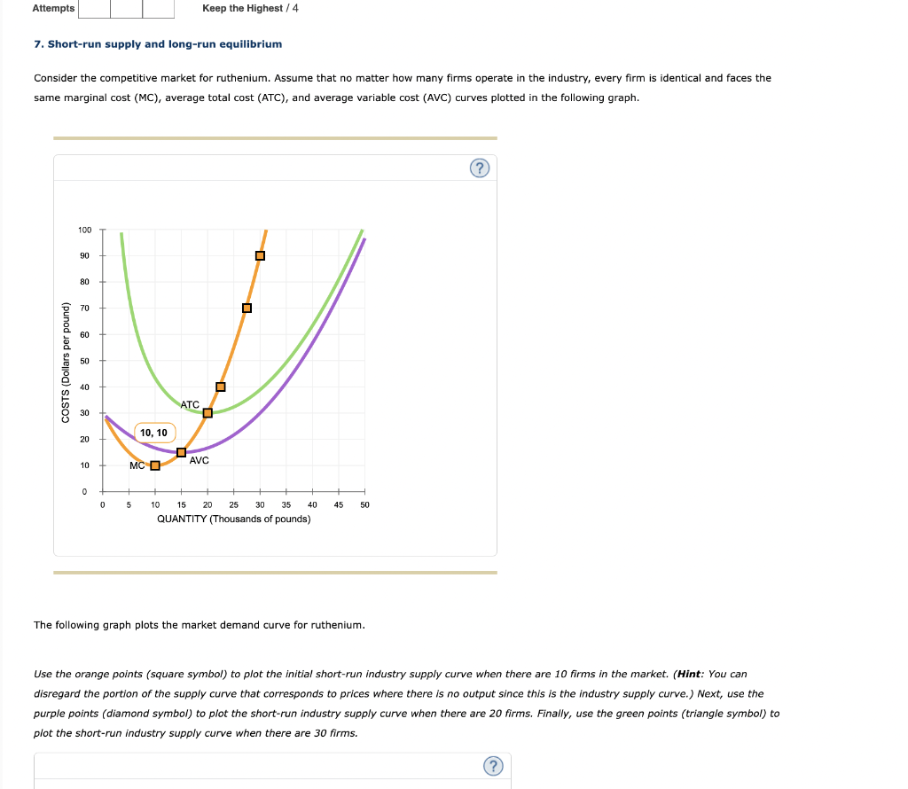 Solved Consider the competitive market for ruthenium. Assume