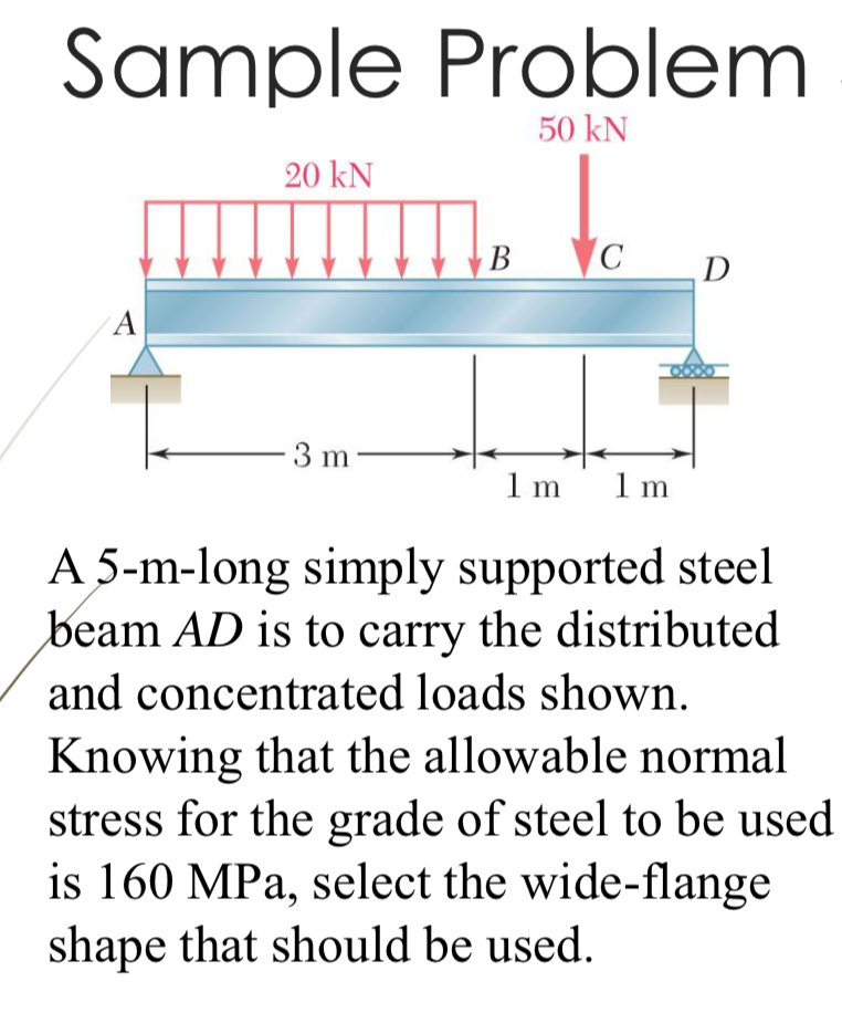 Solved: Sample Problem 50 KN 201 A3m- Lm Lm A 5-m-long Sim ...