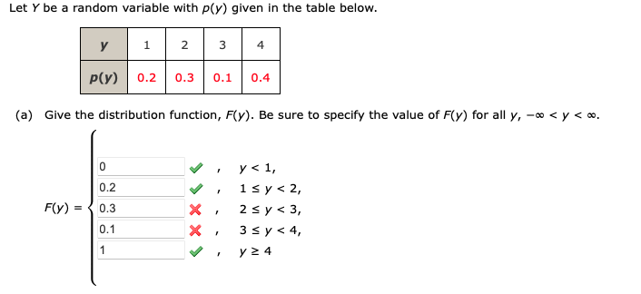 Solved Let Y be a random variable with p(y) given in the | Chegg.com