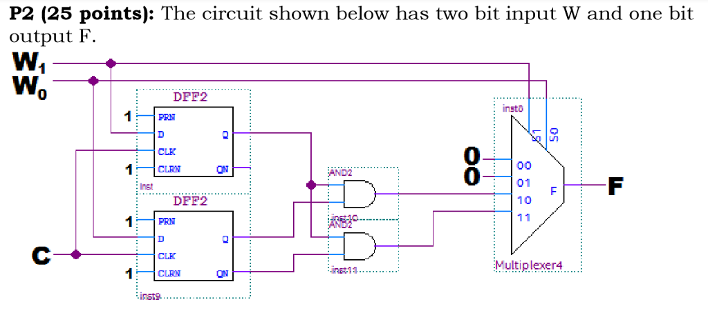 Solved P2 (25 points): The circuit shown below has two bit | Chegg.com