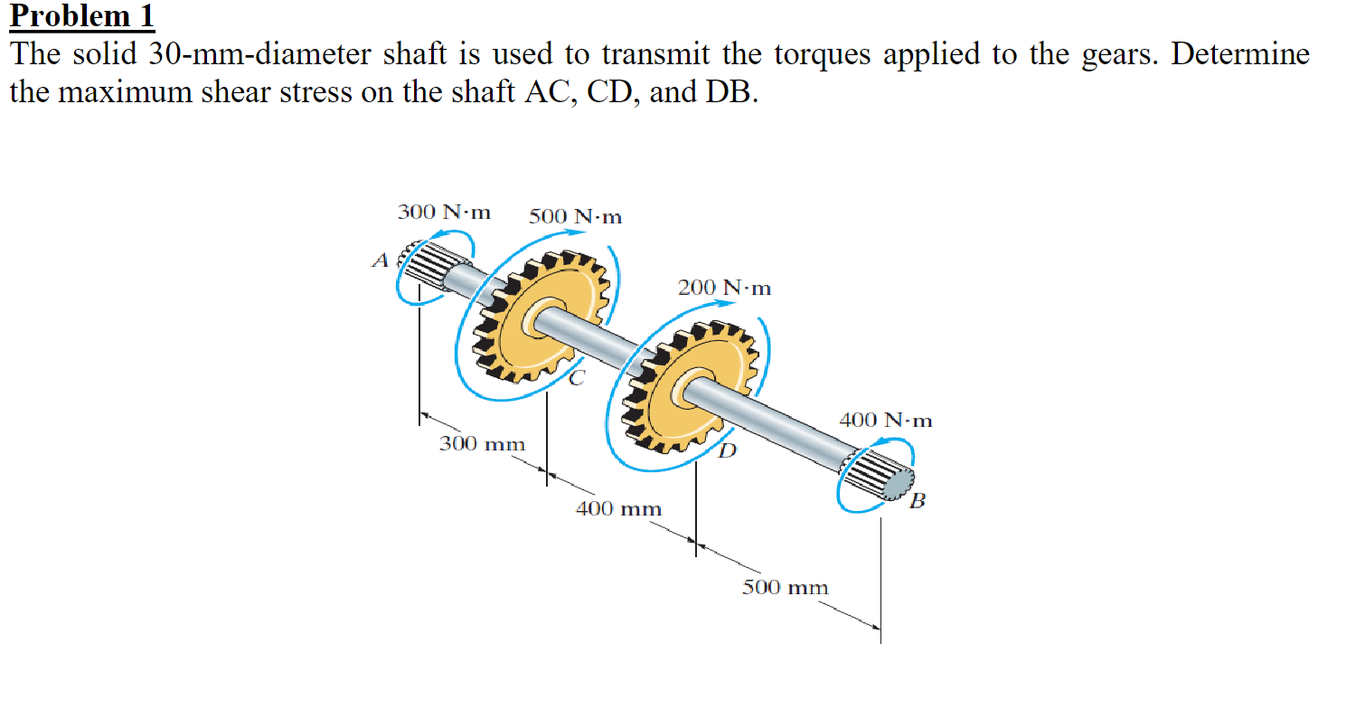 Solved The solid 30-mm-diameter shaft is used to transmit | Chegg.com